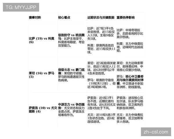 法甲中游集团分化明显 欧战资格与保级大战并存的局面