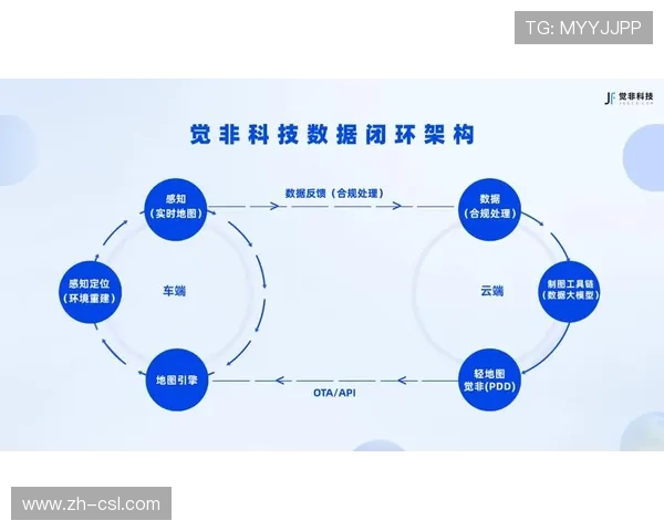 全流程云端质检体系在当前阶段闭环 确保多地协作下的内容一致性